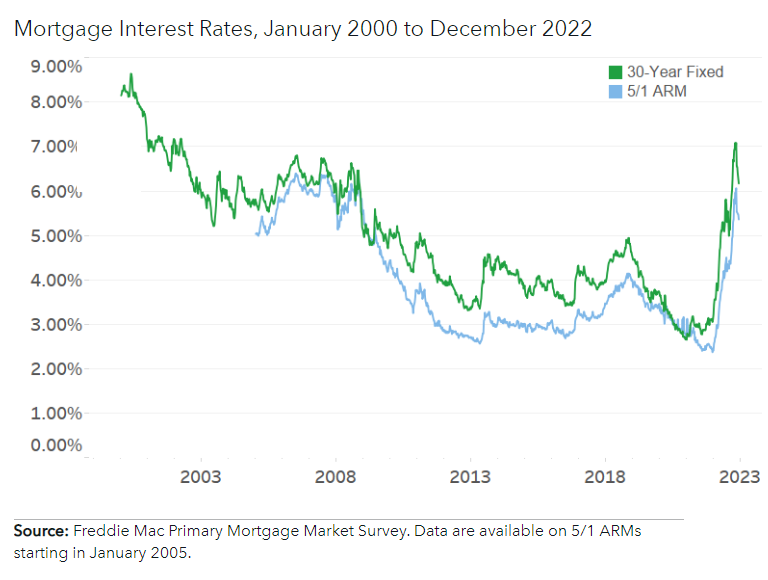 The 9 Best Ways to Lower Your Interest Rate & Monthly Payment - Embrace ...